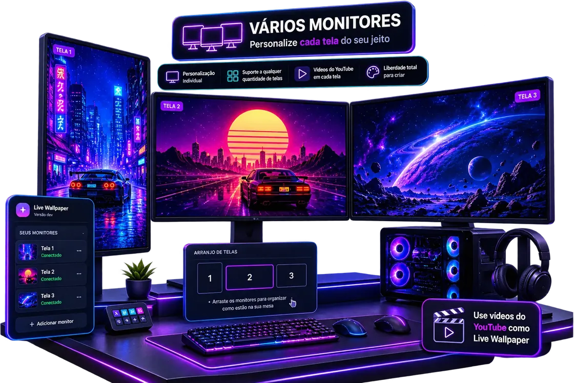 Três monitores, cada um com um papel de parede diferente, e a lista de telas do programa